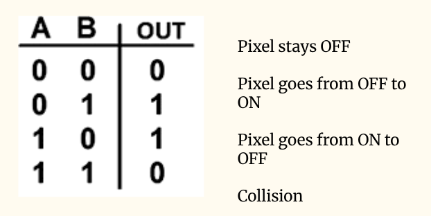 OPCODE 1NNN